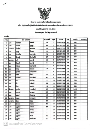 ฐานข้อมูลผู้พิการ ประจำปี 2566 องค์การบริหารส่วนตำบลนากระแซง อำเภอเดชอุดม จังหวัดอุบลราชธานี