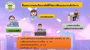 ขั้นตอนการจดทะเบียนพาณิชย์ตั้งใหม่/เปลี่ยนแปลง/ยกเลิก