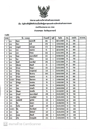 ฐานข้อมูลผู้สูงอายุ ประจำปี 2566 องค์การบริหารส่วนตำบลนากระแซง อำเภอเดชอุดม จังหวัดอุบลราชธานี